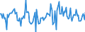 Indicator: Housing Inventory: Active Listing Count: Month-Over-Month in Scott County, KY