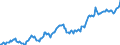 Indicator: Housing Inventory: Average Listing Price: in Scott County, KY