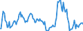 Indicator: Market Hotness:: Median Listing Price in Scott County, KY