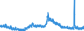 Indicator: Unemployment Rate in Scott County, KY: 