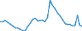 Indicator: Unemployment Rate in Scott County, KY: 