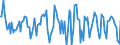 Indicator: Housing Inventory: Median Days on Market: Month-Over-Month in Scott County, KY