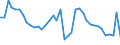 Indicator: Unemployed Persons in Allen Parish, LA: 