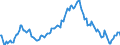 Indicator: Market Hotness:: Median Listing Price in Ascension Parish, LA