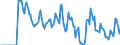 Indicator: Market Hotness:: Supply Score in Ascension Parish, LA