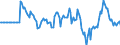 Indicator: Market Hotness: Hotness Rank in Ascension Parish, LA: 