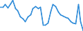 Indicator: Unemployment Rate in Ascension Parish, LA: 