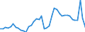 Indicator: Unemployed Persons in Ascension Parish, LA: 