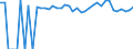 Indicator: 90% Confidence Interval: Upper Bound of Estimate of Percent of People of All Ages in Poverty for Beauregard Parish, LA