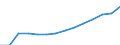 Indicator: Housing Inventory: Active Listing Count: lation (5-year estimate) in Caddo Parish, LA