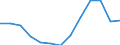 Indicator: Housing Inventory: Active Listing Count: n Caddo Parish, LA