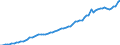 Indicator: Housing Inventory: Active Listing Count: 