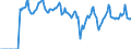 Indicator: Market Hotness:: Median Days on Market in Caddo Parish, LA