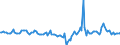 Indicator: Market Hotness:: Median Days on Market in Caddo Parish, LA