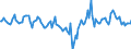 Indicator: Market Hotness:: Median Days on Market Day in Caddo Parish, LA