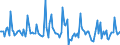 Indicator: Market Hotness: Listing Views per Property: in Caddo Parish, LA