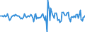 Indicator: Housing Inventory: Median Days on Market: Month-Over-Month in Caddo Parish, LA