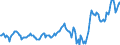 Indicator: Housing Inventory: Median: Listing Price per Square Feet in Caddo Parish, LA