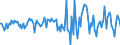 Indicator: Housing Inventory: Median: Listing Price per Square Feet Month-Over-Month in Caddo Parish, LA