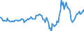 Indicator: Housing Inventory: Median: Listing Price per Square Feet Year-Over-Year in Caddo Parish, LA