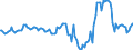 Indicator: Housing Inventory: Median: Listing Price Year-Over-Year in Caddo Parish, LA