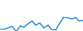 Indicator: Housing Inventory: Active Listing Count: sh, LA