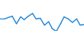 Indicator: Housing Inventory: Active Listing Count: alcasieu Parish, LA