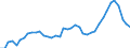 Indicator: Housing Inventory: Active Listing Count: h, LA