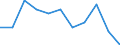 Indicator: Housing Inventory: Active Listing Count: Level (5-year estimate) in Calcasieu Parish, LA