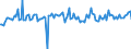 Indicator: Housing Inventory: Average Listing Price: Month-Over-Month in Calcasieu Parish, LA