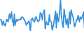 Indicator: Market Hotness:: Median Listing Price Versus the United States in Calcasieu Parish, LA