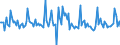 Indicator: Market Hotness: Listing Views per Property: Versus the United States in Calcasieu Parish, LA