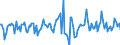 Indicator: Housing Inventory: Median: Listing Price per Square Feet Month-Over-Month in Calcasieu Parish, LA