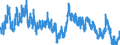 Indicator: Unemployment Rate in Claiborne Parish, LA: 