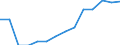 Indicator: Population Estimate,: Total, Hispanic or Latino, Some Other Race Alone (5-year estimate) in Concordia Parish, LA