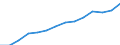 Indicator: Population Estimate,: by Sex, Total Population (5-year estimate) in East Feliciana Parish, LA