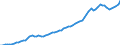 Indicator: Housing Inventory: Active Listing Count: 