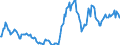 Indicator: Housing Inventory: Average Listing Price: in Iberia Parish, LA