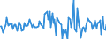 Indicator: Housing Inventory: Average Listing Price: Month-Over-Month in Iberia Parish, LA