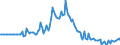 Indicator: Market Hotness: Listing Views per Property: in Iberia Parish, LA