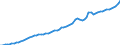 Indicator: Housing Inventory: Active Listing Count: 