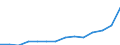 Indicator: Population Estimate,: Total, Not Hispanic or Latino, Two or More Races (5-year estimate) in Jefferson Parish, LA