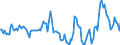 Indicator: Market Hotness:: Median Days on Market Day in Jefferson Parish, LA