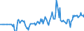 Indicator: Market Hotness:: Median Listing Price in Jefferson Parish, LA