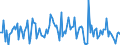 Indicator: Housing Inventory: Median: Listing Price per Square Feet Month-Over-Month in Jefferson Parish, LA