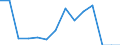 Indicator: Population Estimate,: Total, Hispanic or Latino, American Indian and Alaska Native Alone (5-year estimate) in Jefferson Davis Parish, LA