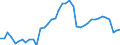 Indicator: Employed Persons in Jefferson Davis Parish, LA: 