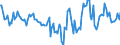 Indicator: Housing Inventory: Active Listing Count: Month-Over-Month in Livingston Parish, LA