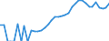 Indicator: Housing Inventory: Active Listing Count: Parish, LA