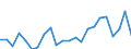 Indicator: Housing Inventory: Active Listing Count: ish, LA